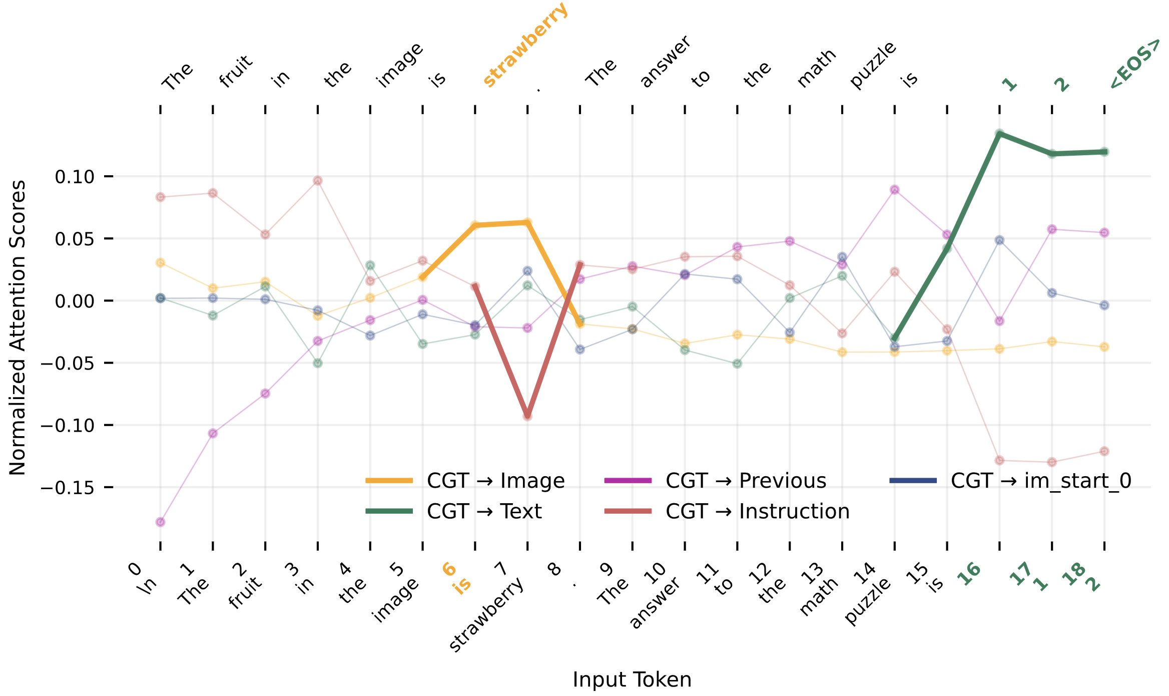 arxiv2026-otat.jpg