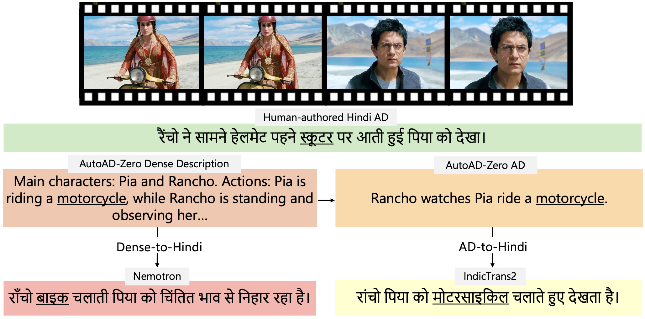 ncvpripg2026-andhadhun.jpg